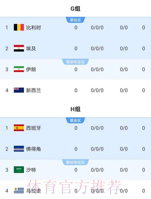 本届世界杯阿根廷哈兰德比赛时间全面分析