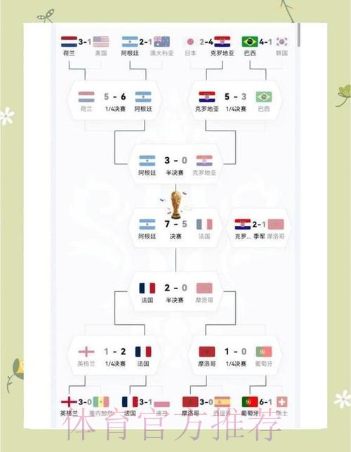 本届世界杯阿根廷哈兰德比赛时间全面分析