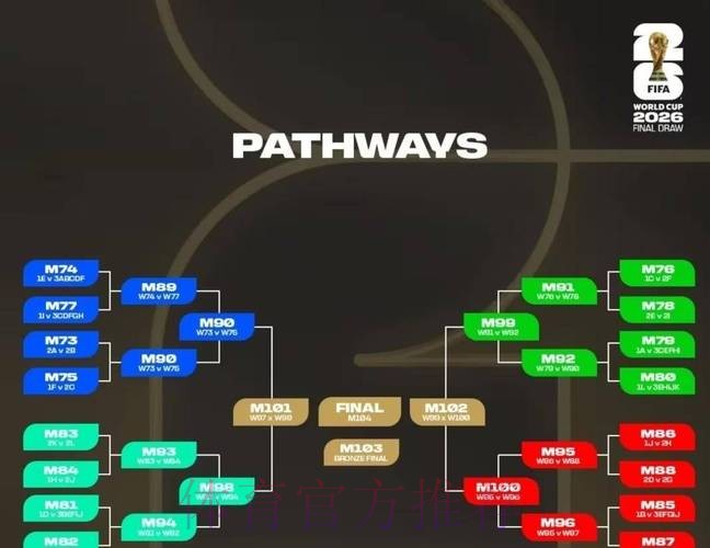 2026世界杯胜负预测详细 2026世界杯胜负预测详细