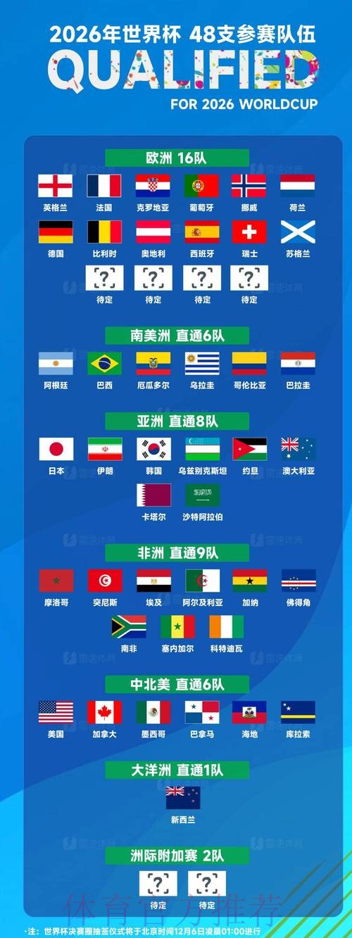 世界杯参赛球队一览