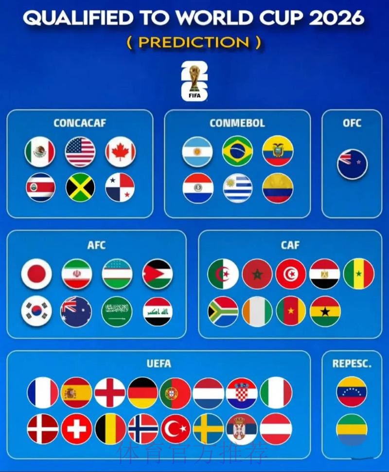 2026世界杯专家预测是否免费 2026世界杯专家预测是否免费