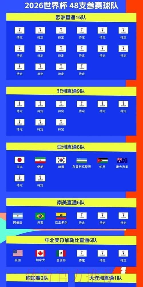 2026世界杯排名中国时间